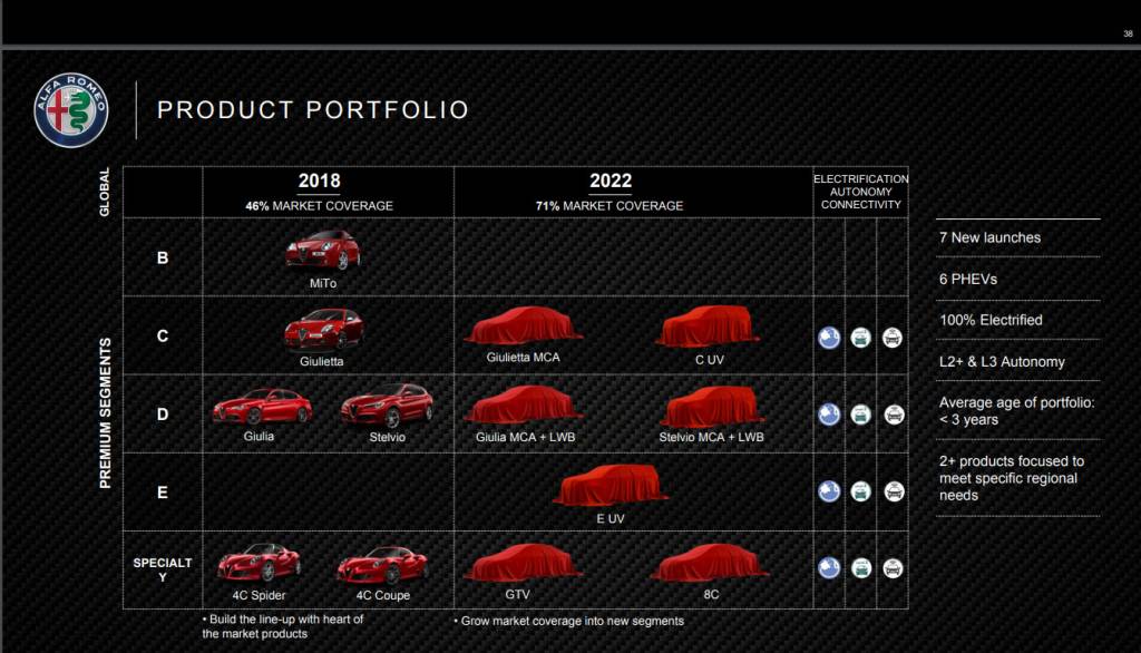 O belíssimo 4C não terá sucessor, mas a Maserati promete um superesportivo com números inacreditáveis...