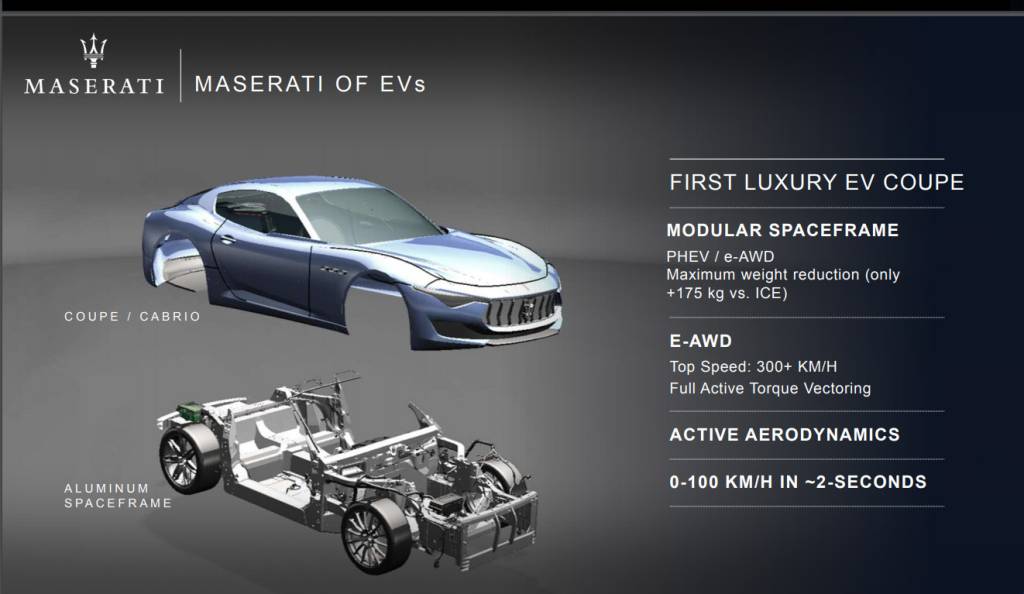 Com aerodinâmica ativa e 0 a 100 km/h em menos de 2 segundos, o Maserati Alfieri EV será um dos esportivos mais velozes do planeta