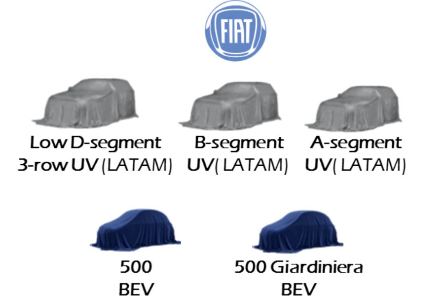 A Fiat confirmou um SUV de sete lugares, um utilitário compacto e a nova geração da Strada