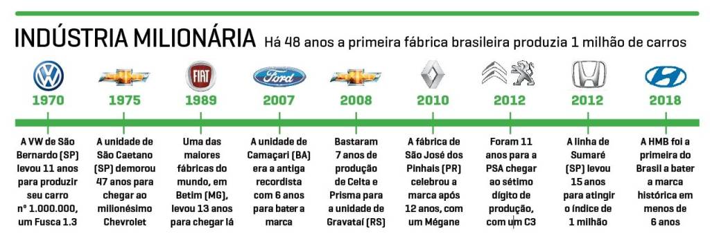 Infográfico Fábrica Milhão Infográfico Fábrica Milhão