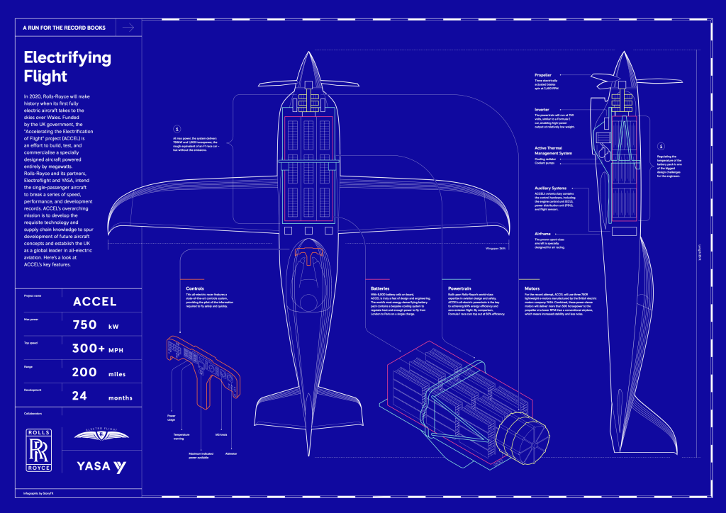 rolls royce accel projeto