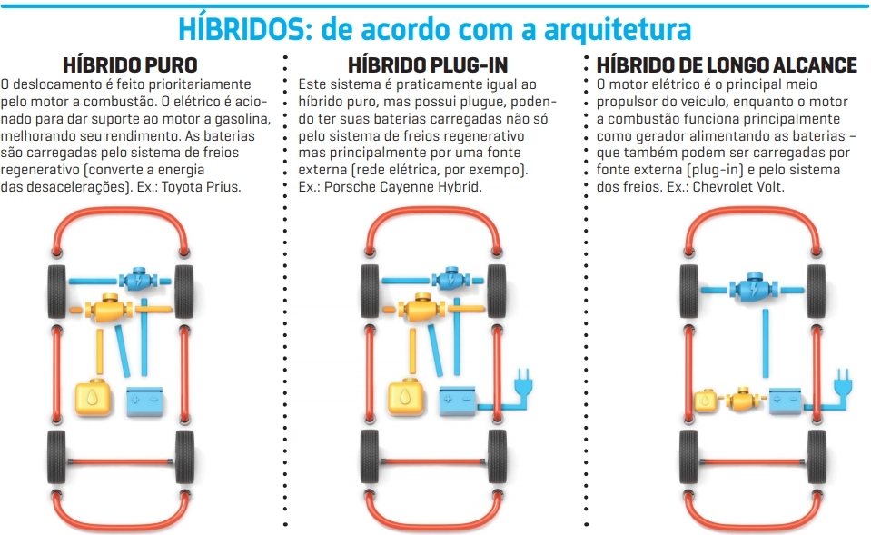 tipos de híbridos 1 tipos de híbridos 1