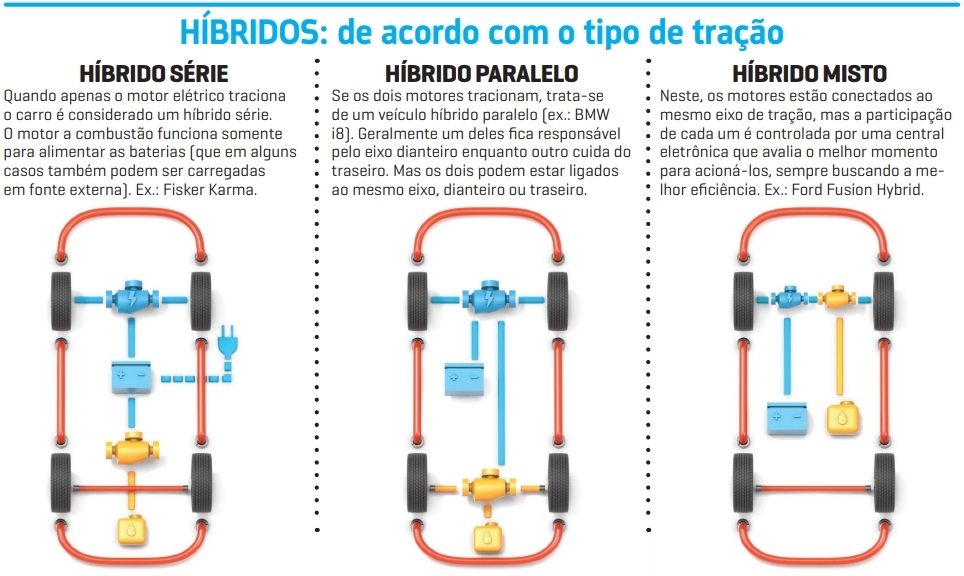 tipos de híbridos 2 tipos de híbridos 2