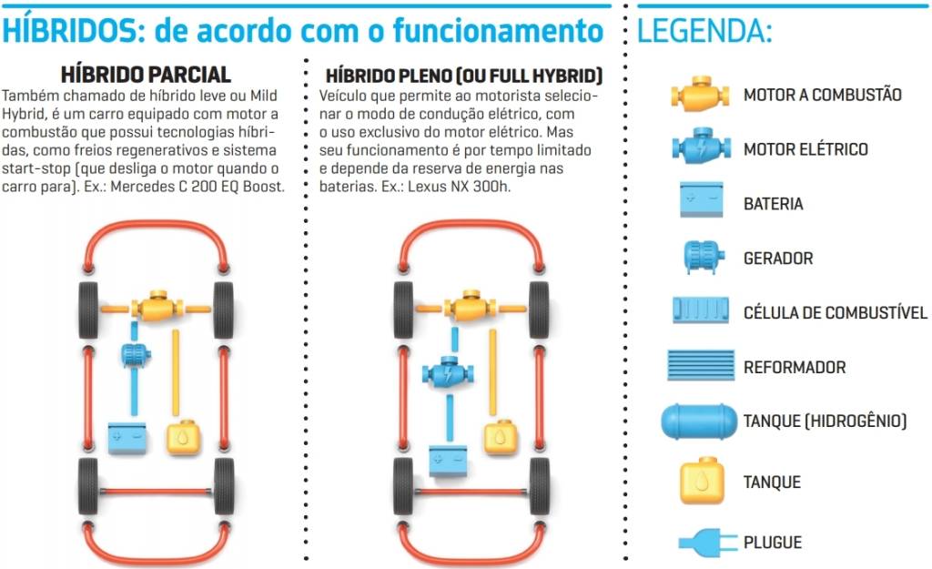 tipos de híbridos 3 tipos de híbridos 3