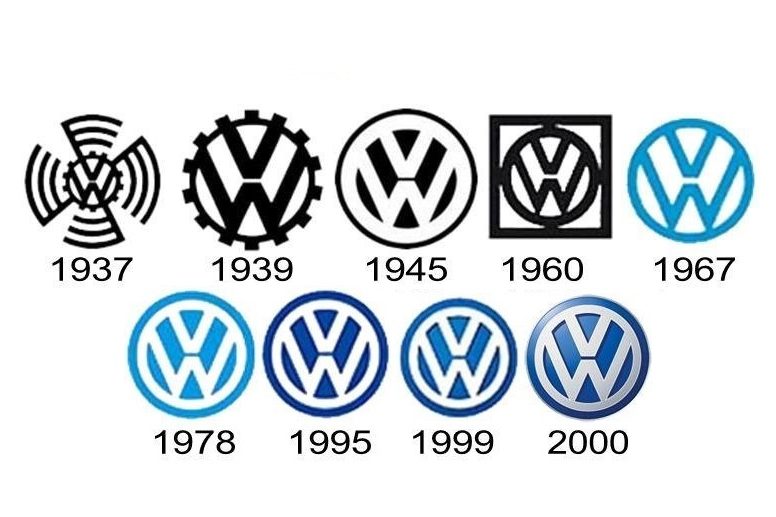 Evolução Volkswagen Logo Evolução Volkswagen Logo