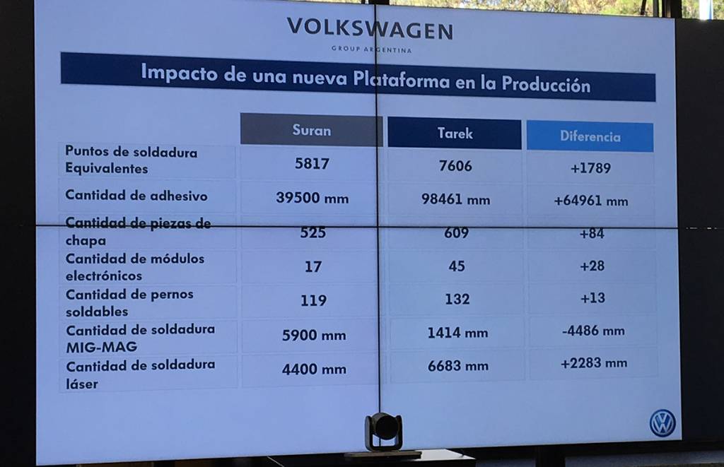 apresentação volkswagen tarek 2021 (3) apresentação volkswagen tarek 2021 (3)