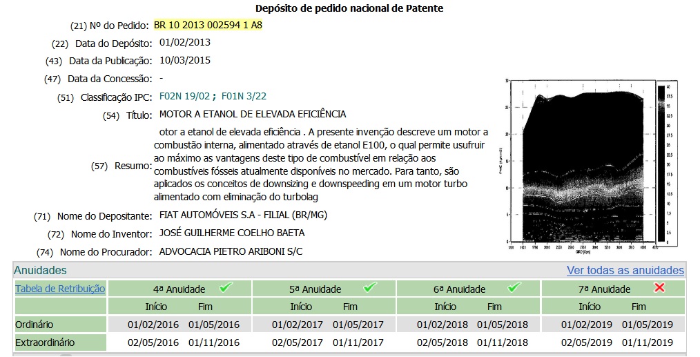 Patente motor turboetanol Fiat Patente motor turboetanol Fiat