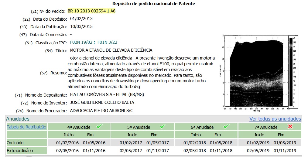 Registro de patente do motor turboetanol da Fiat no INPI remonta a 2013