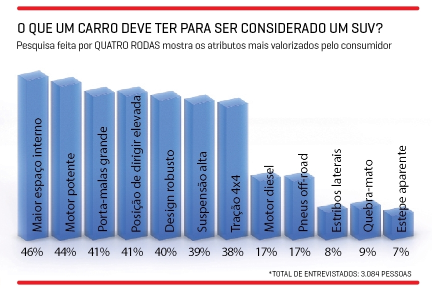 Gráfico pesquisa SUV Gráfico pesquisa SUV