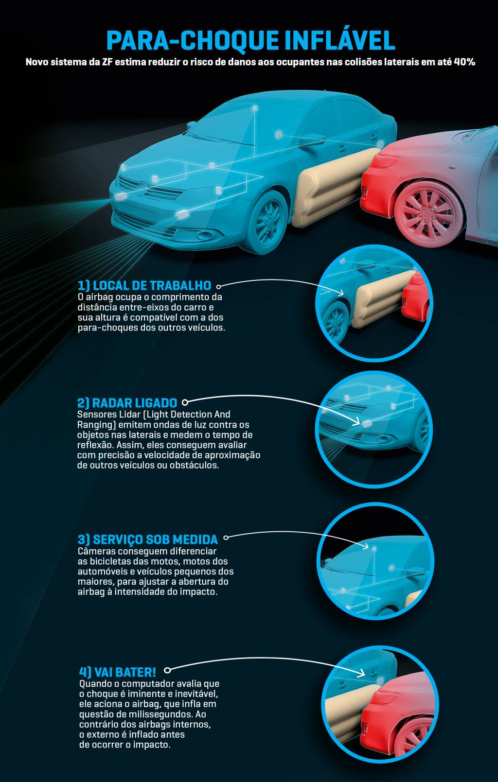 Airbag externo promete tornar colisões laterais 40% menos "letais"