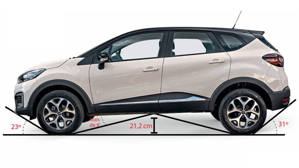 Renault Captur ângulos Renault Captur ângulos