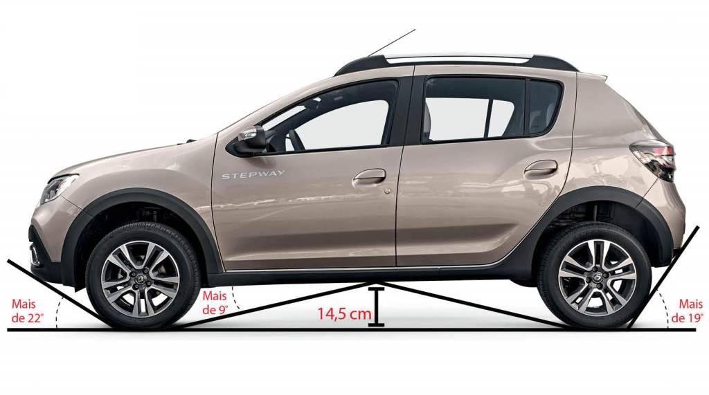 Renault Stepway Iconic ângulos Renault Stepway Iconic ângulos