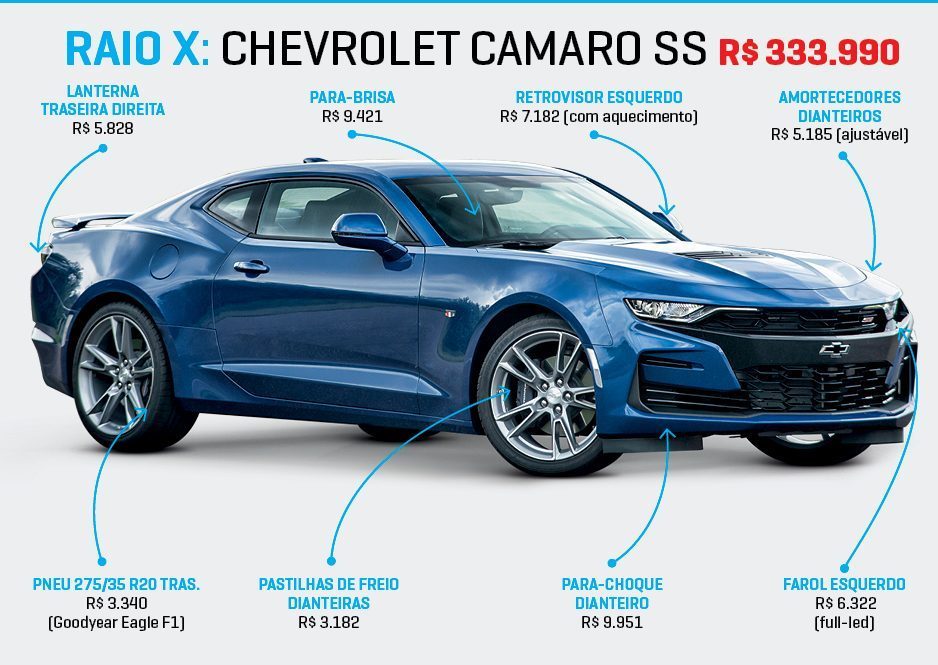 Raio X: quanto custa manter um Chevrolet Camaro SS de R$ ? | Quatro  Rodas