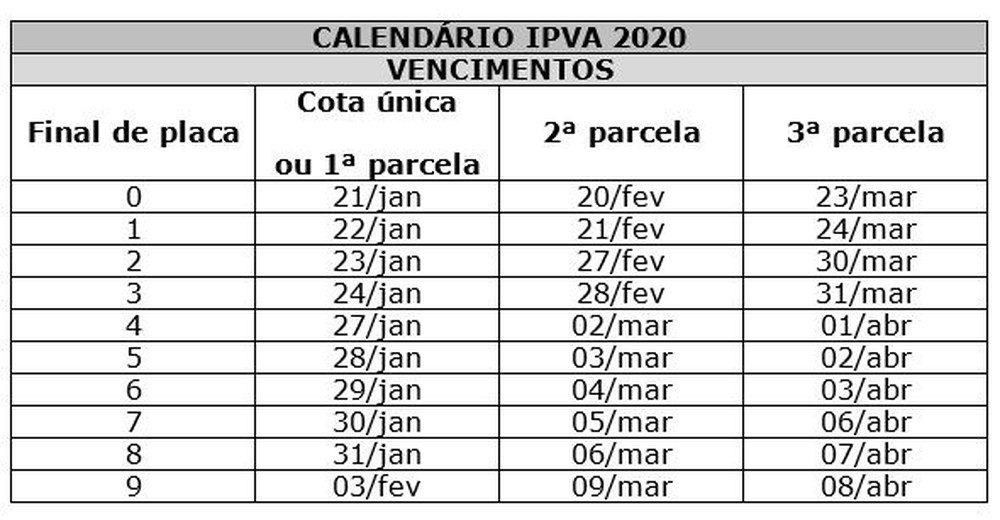 IPVA 2020: Veja Prazos Em Sete Estados Para Pagar Com Até 22% De ...