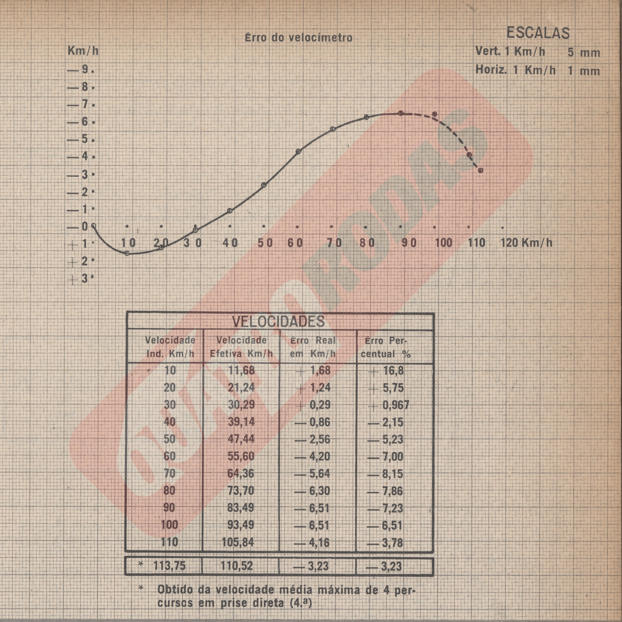 primeiro-teste-fusca-qr-set1961- erro-velocimetro