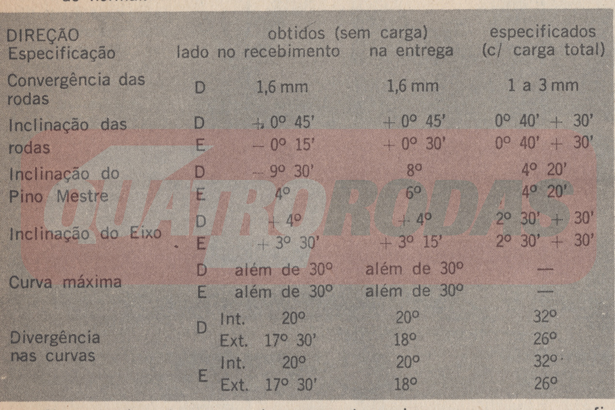 Primeiro-teste-fusca-qr1961-11