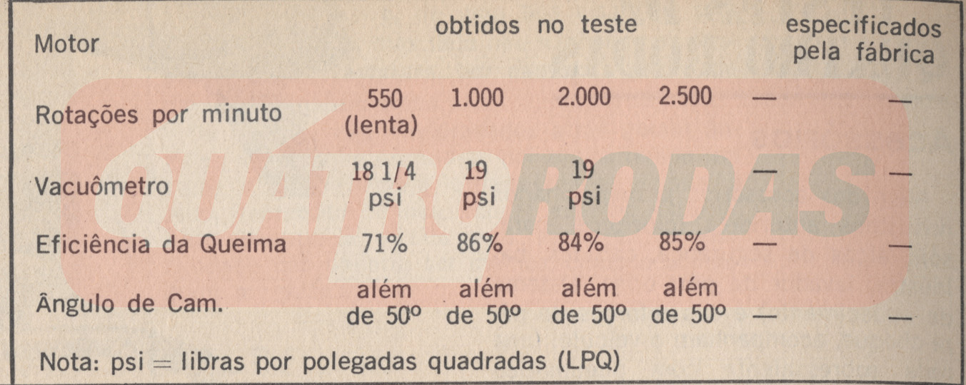 Primeiro-teste-fusca-qr1961-9