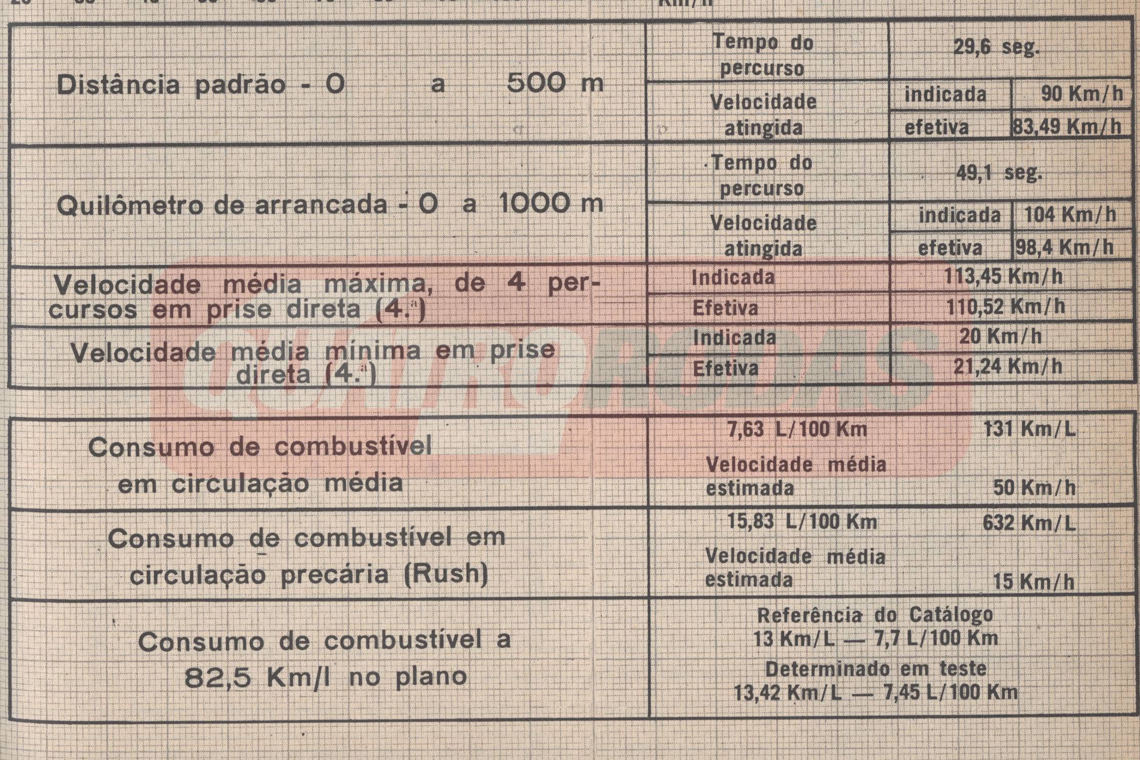 primeiro-teste-fusca-qrset1961-gráfico-final-de-testes
