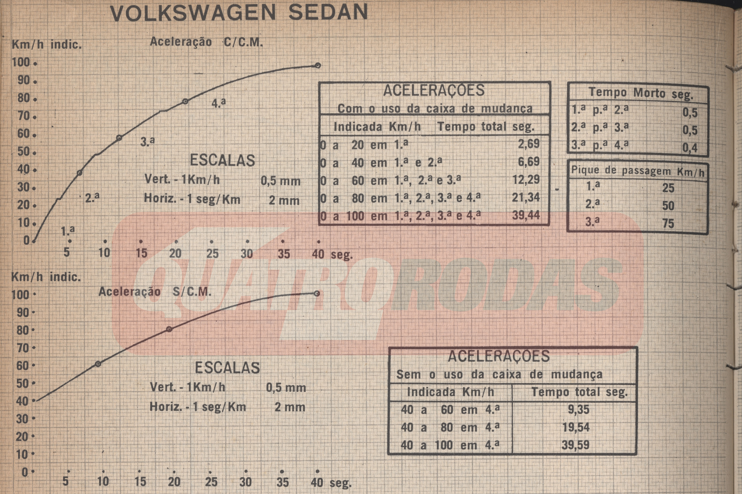primeiro-teste-fusca-qrset1961-grafico de aceleração