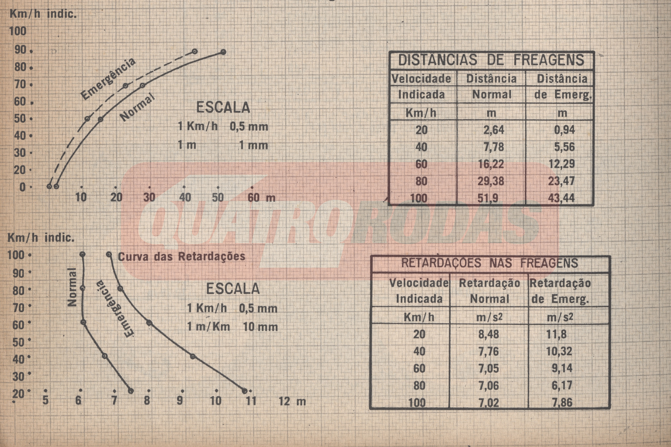 primeiro-teste-fusca-qrset1961-grafico de frenagem