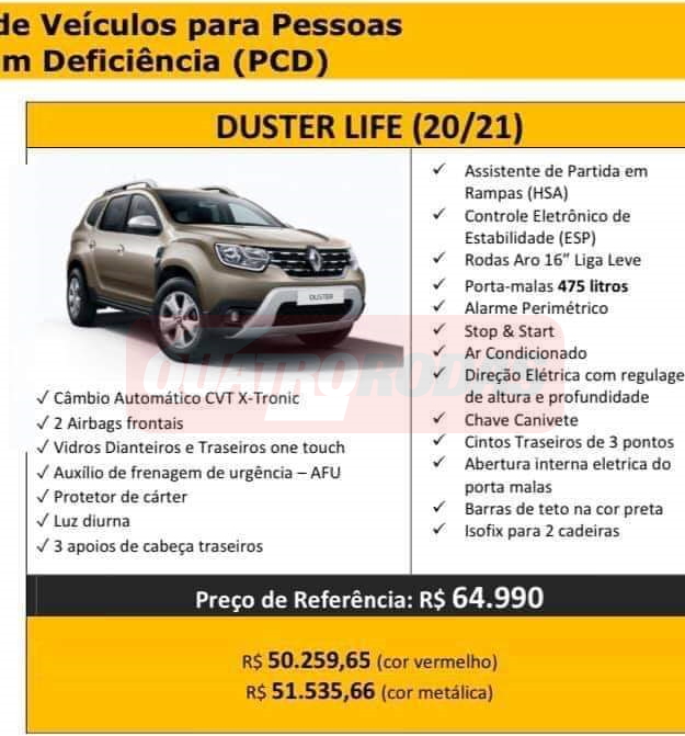 Renault Duster Life PCD Renault Duster Life PCD