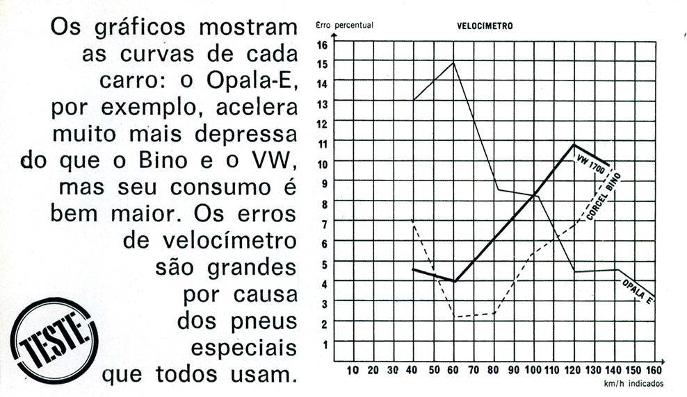 clássico