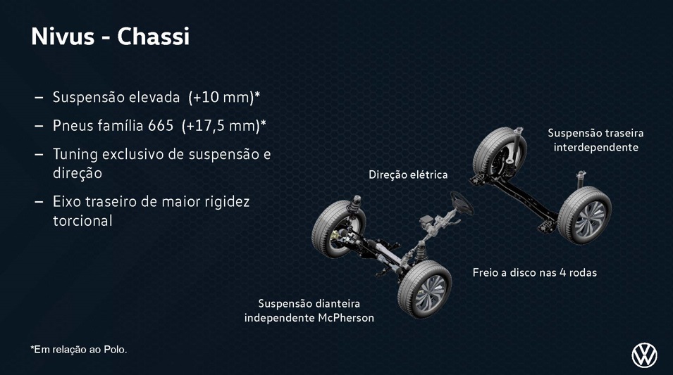 Chassi VW Nivus Chassi VW Nivus