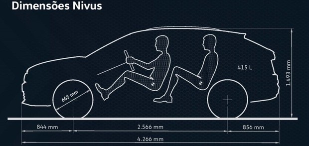 Dimensões VW Nivus Dimensões VW Nivus