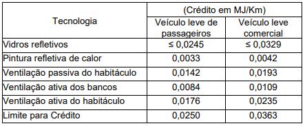 cálculo eficiência térmica