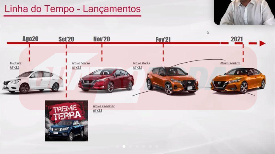 Nova dianteira do SUV compacto é inspirada no Sentra