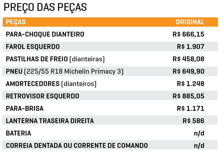 Preço das peças Tiggo 5X