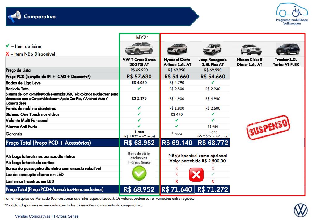 T-Cross sense 2021 2 T-Cross sense 2021 2