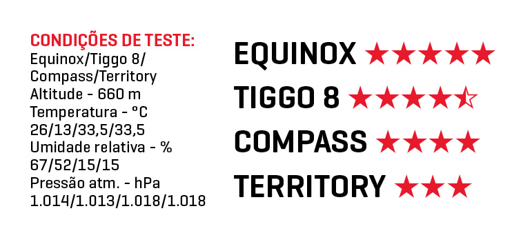 Condições-de-Teste.jpg