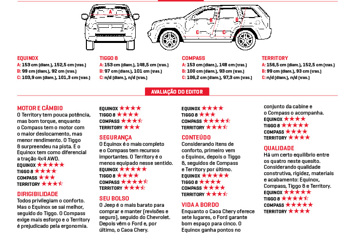Dimensões-SUVs.jpg
