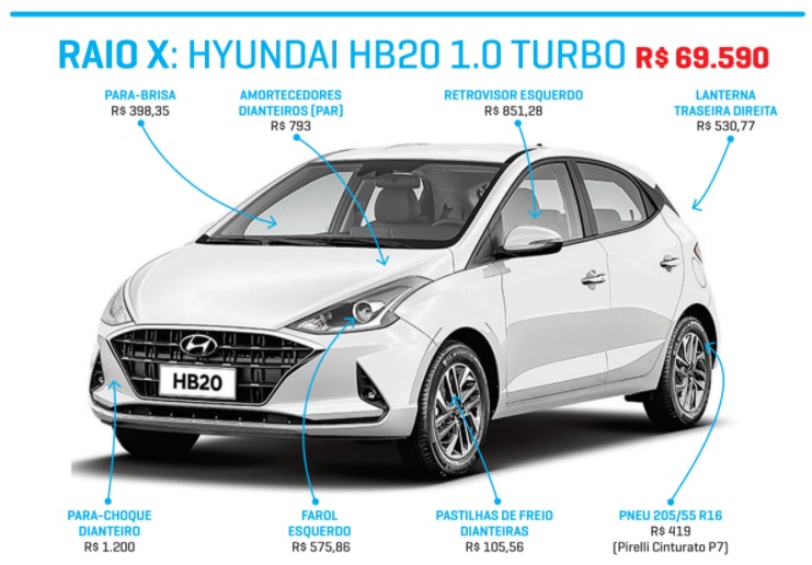 Hyundai HB20 e HB20S ficam até R$ 1.965 mais caros