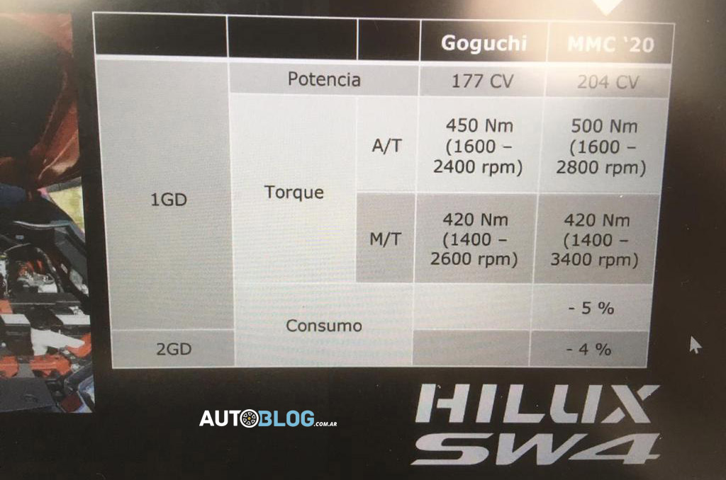 Apresentação da Toyota argentina com detalhes sobre o novo 2.8 turbodiesel da Hilux