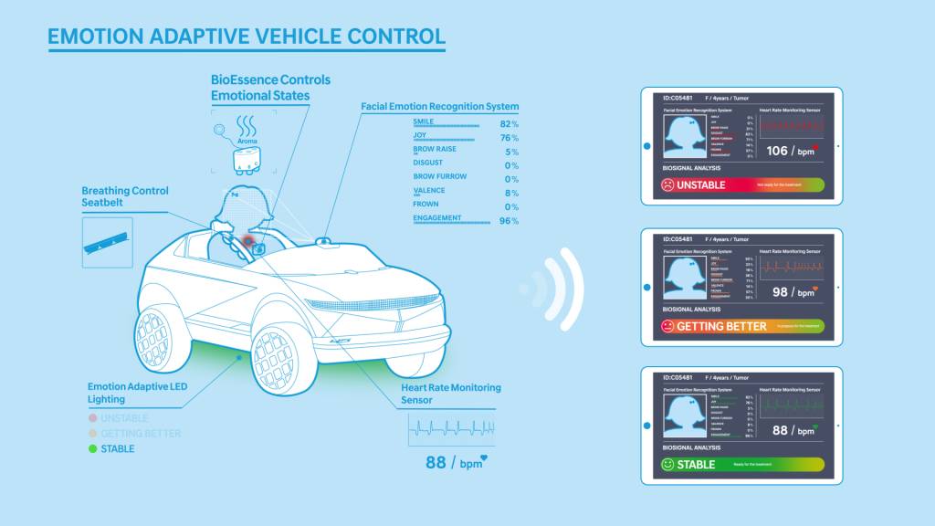 Esquema ilustrativo do sistema criado pela Hyundai