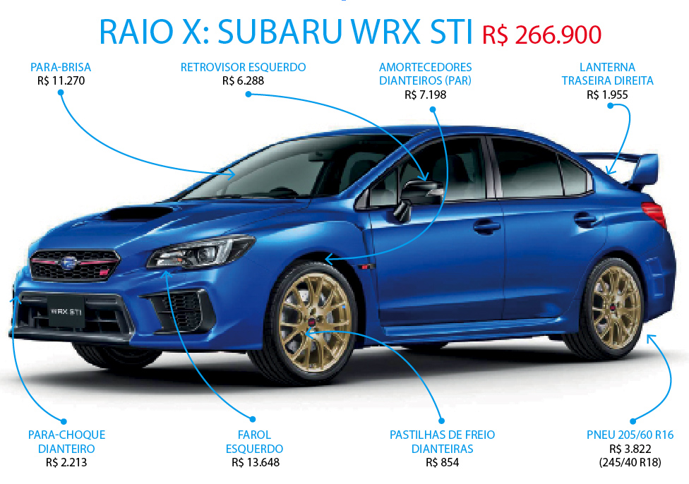Raio-X: Quanto custa para manter um Subaru WRX STI de 266.900