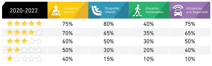 classificação de segurança