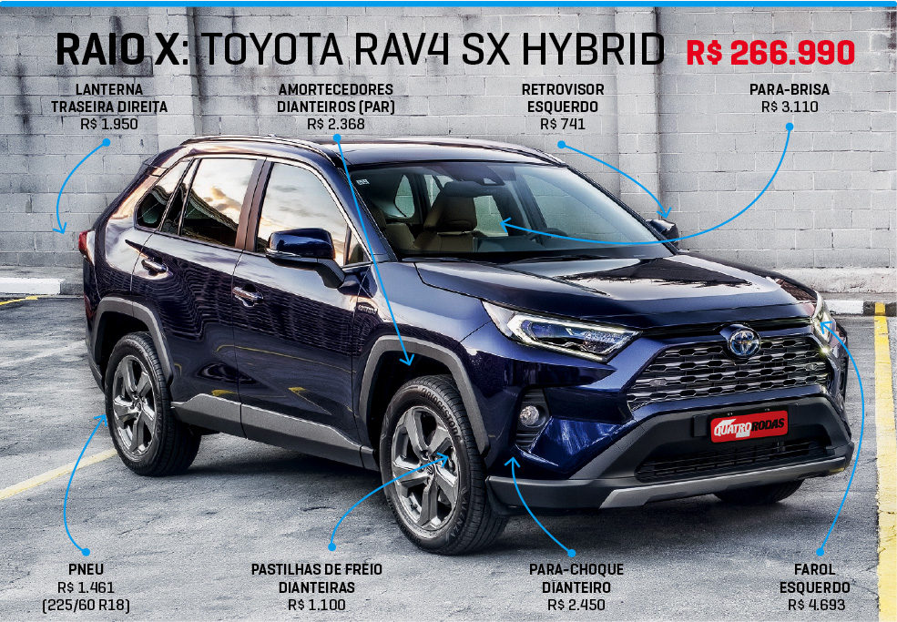 Arte- Raio-X Toyota Rav-4 QUATRO RODAS