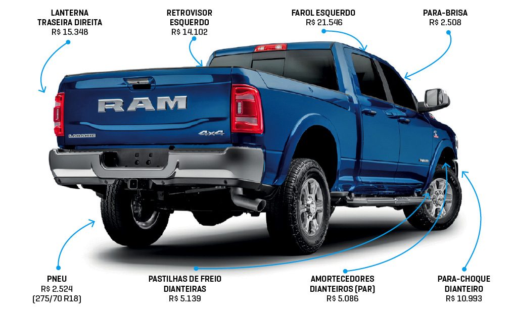 Raio-X Ram 2500 QUATRO RODAS