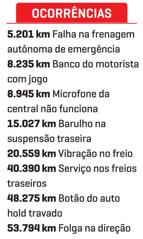 folha corrida mitsubishi outlander folha corrida mitsubishi outlander