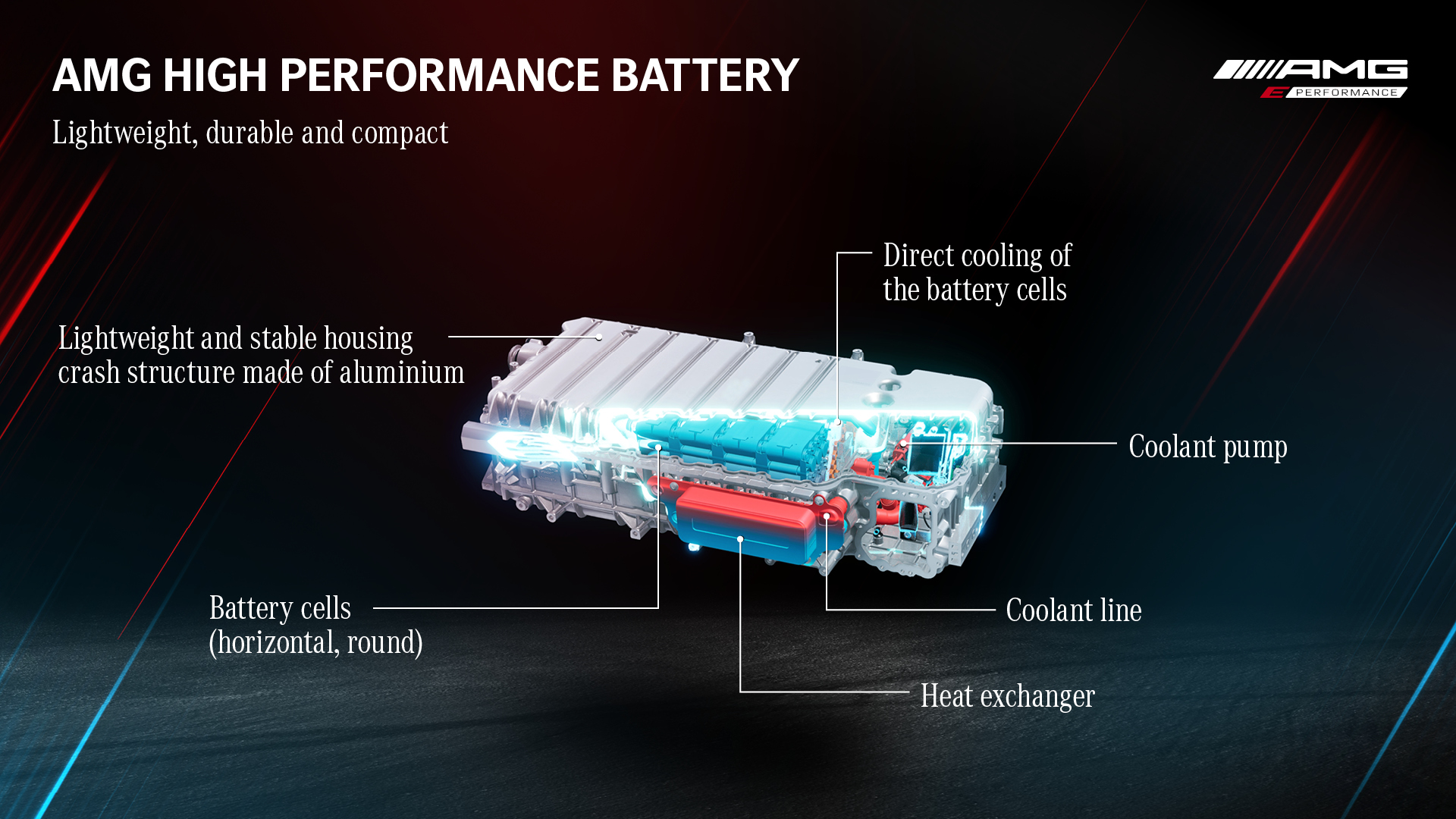 TecDAY AMG Future of Driving Performance Eigenständige E PERFORMANCE Antriebsstrategie für Performance-Hybride // TecDAY AMG Future of Driving PerformanceIndependent E PERFORMANCE drivetrain strategy for performance hybrids