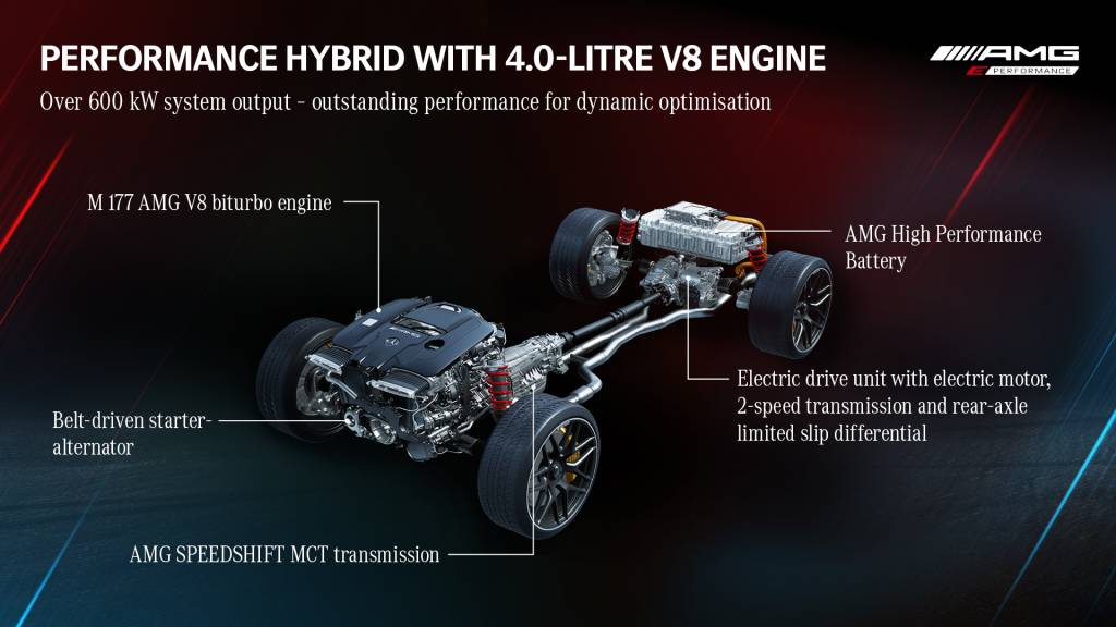 TecDAY AMG Future of Driving Performance Eigenständige E PERFORMANCE Antriebsstrategie für Performance-Hybride // TecDAY AMG Future of Driving Performance Independent E PERFORMANCE drivetrain strategy for performance hybrids