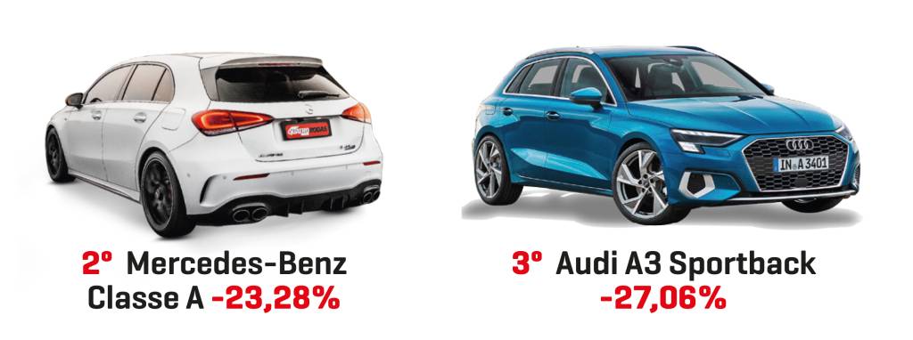 2º e-3º Hatch-Premium 2º e-3º Hatch-Premium