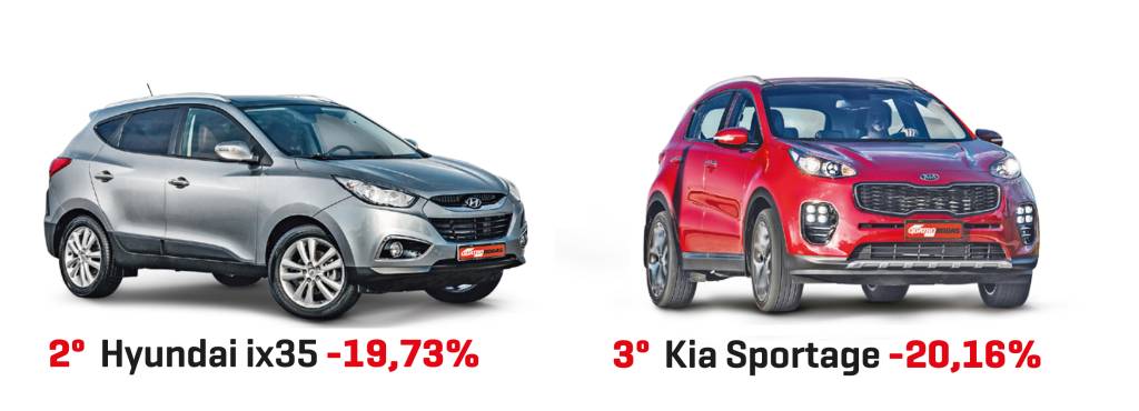SUV MEDIO SUV MEDIO
