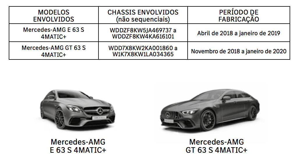 tabela recall mercedes