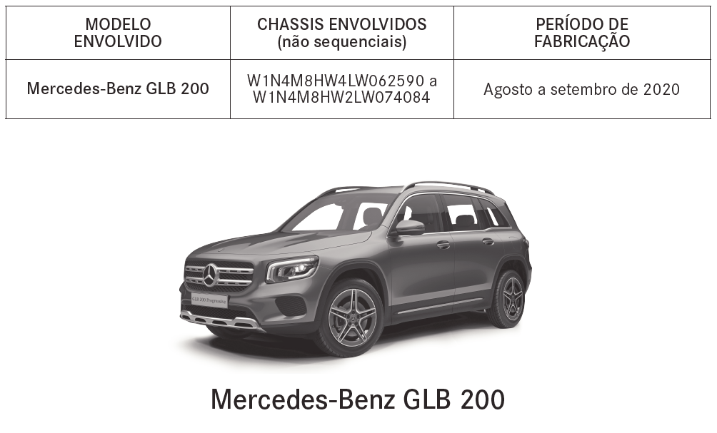 Tabela recall mercedes