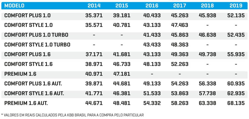 Tabela de preços Usados Tabela de preços Usados