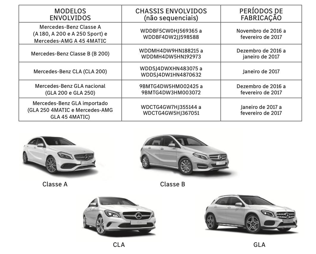 recall_tabela_mercedes recall_tabela_mercedes